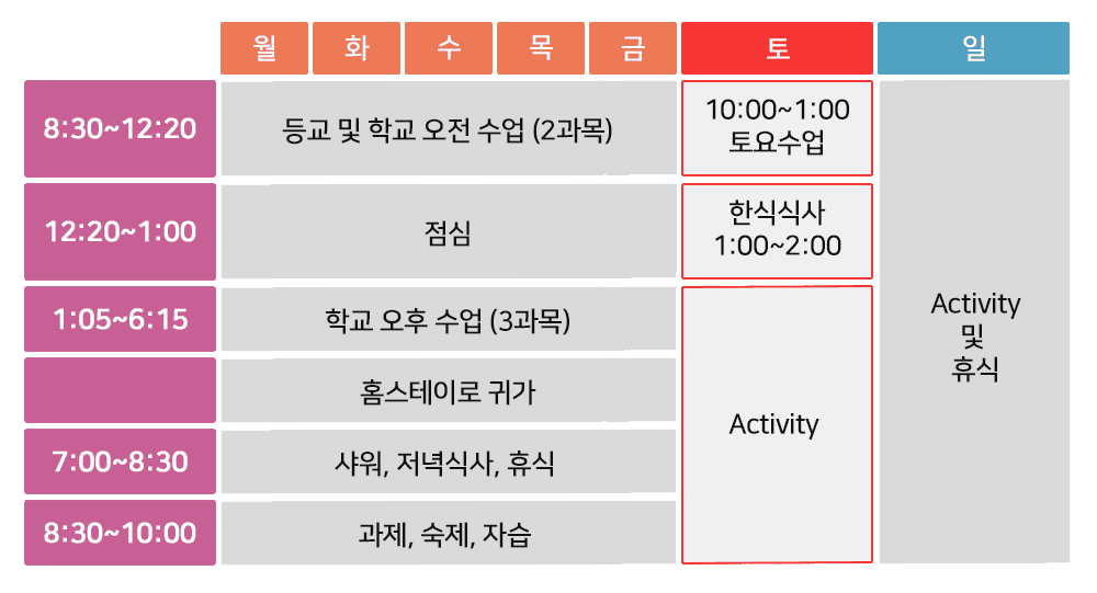 Sample Week Schedule